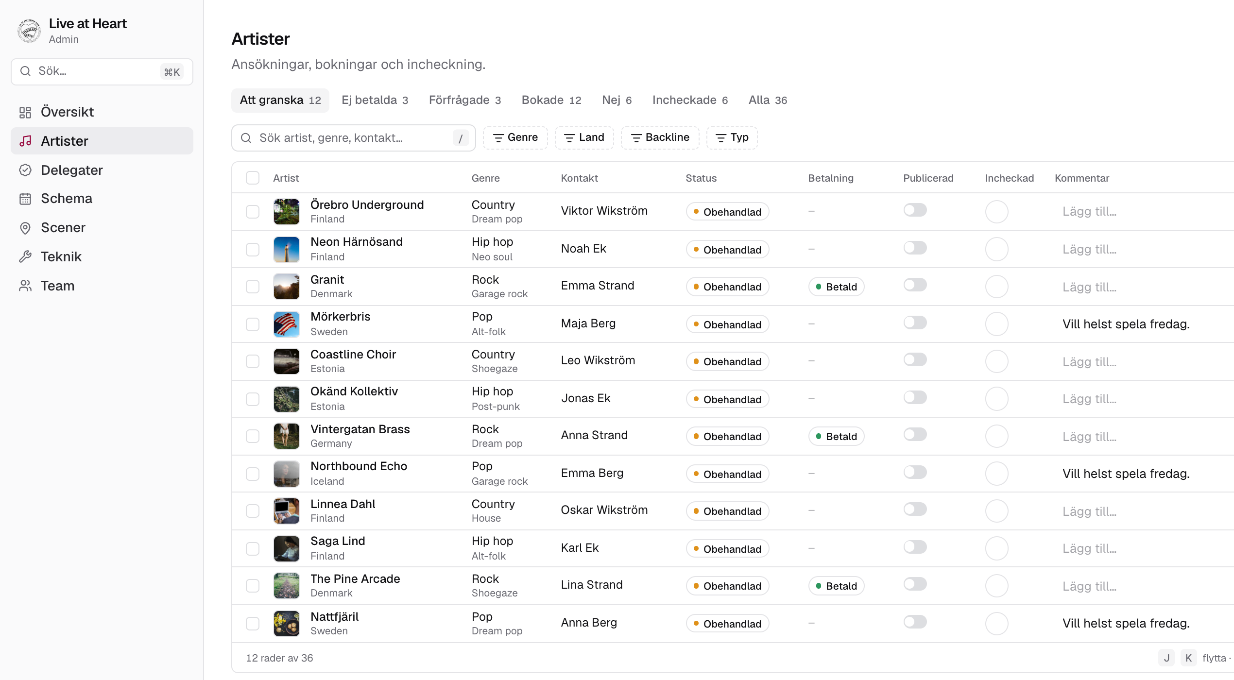 Live at Heart admin: the artist list with genre, contact, status and payment, shown with demo data